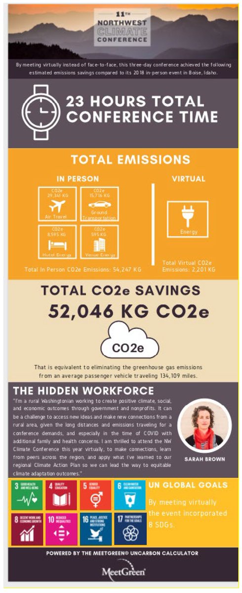 Sus_MDPI's tweet image. #SUSInterestingPaper

Walking the Walk toward Increasing Access and Reducing Emissions: The Promise and Challenges of Virtual Climate Adaptation Convenings

by Eileen G. Merritt, et al.

#virtualconference #onlinenetworking

mdpi.com/2071-1050/14/1…