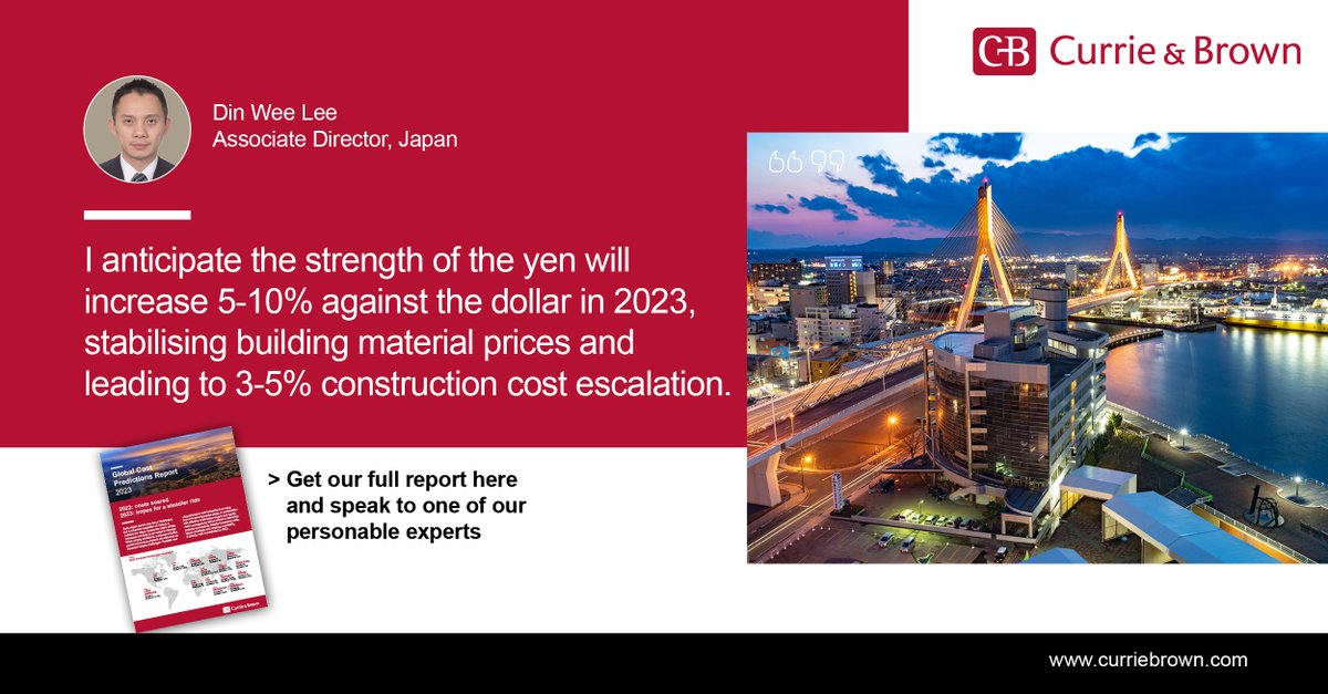 In 2022 #Japan saw major construction price escalation, #Taiwan and #Korea. All three markets remained buoyant, mainly due to heavy investment by multinational companies. Read the full report here: curriebrown.com/media/2614/10-… @din wee lee @robert fuller @kim berry