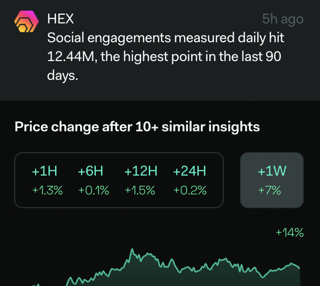 LunarCrush's tweet photo. Well well... Would you look at that! The last 10+ times $HEX social engagements hit a 3-month high, its price change averaged a weekly return of 7%.
#HEX social engagements are climbing upwards, currently at a 3-month high again.
Would you take that trade❓
#TradeTheTalk https://t.co/AxnmnynBvZ