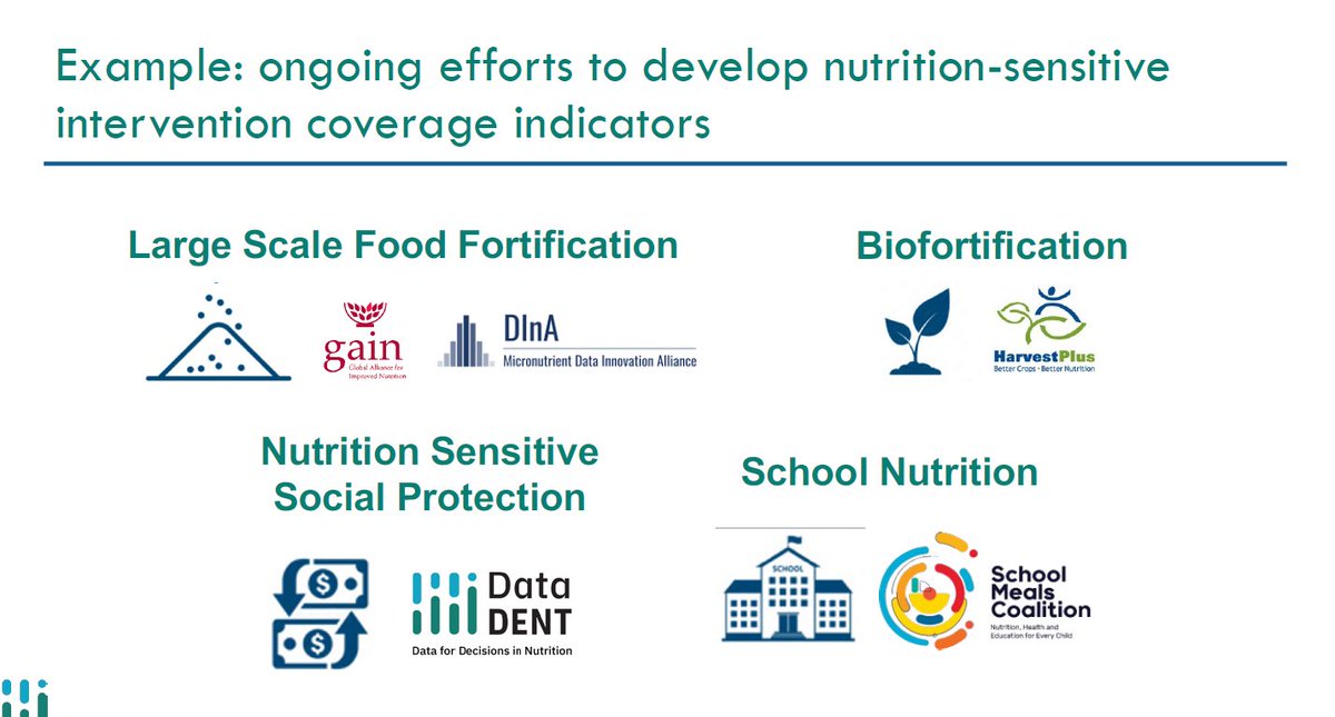 Who is being reached with nutrition sensitive nutrition interventions? 💸🌱🍲❓@Data_DENT and @GAINalliance @MNData_Alliance @HarvestPlus @SchoolMeals_ are working to develop new indicators and data collection methods. #FoodandNutritionSurveillance #DataForNutrition #LeNNs2023