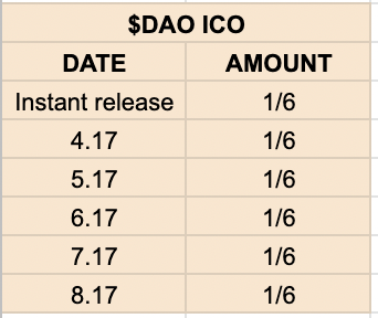 TwitDao_BSC's tweet photo. ❗️Guard the Ocean Updates ✅
Check pictures for more details👇👇👇

❗️Spend 2 $DAO buying medicine✅

❗️$DAO Presale Updates✅
Check website for more details👇👇👇
🔗Link:https://t.co/vuf51vARZT https://t.co/WAIrYSRHpK