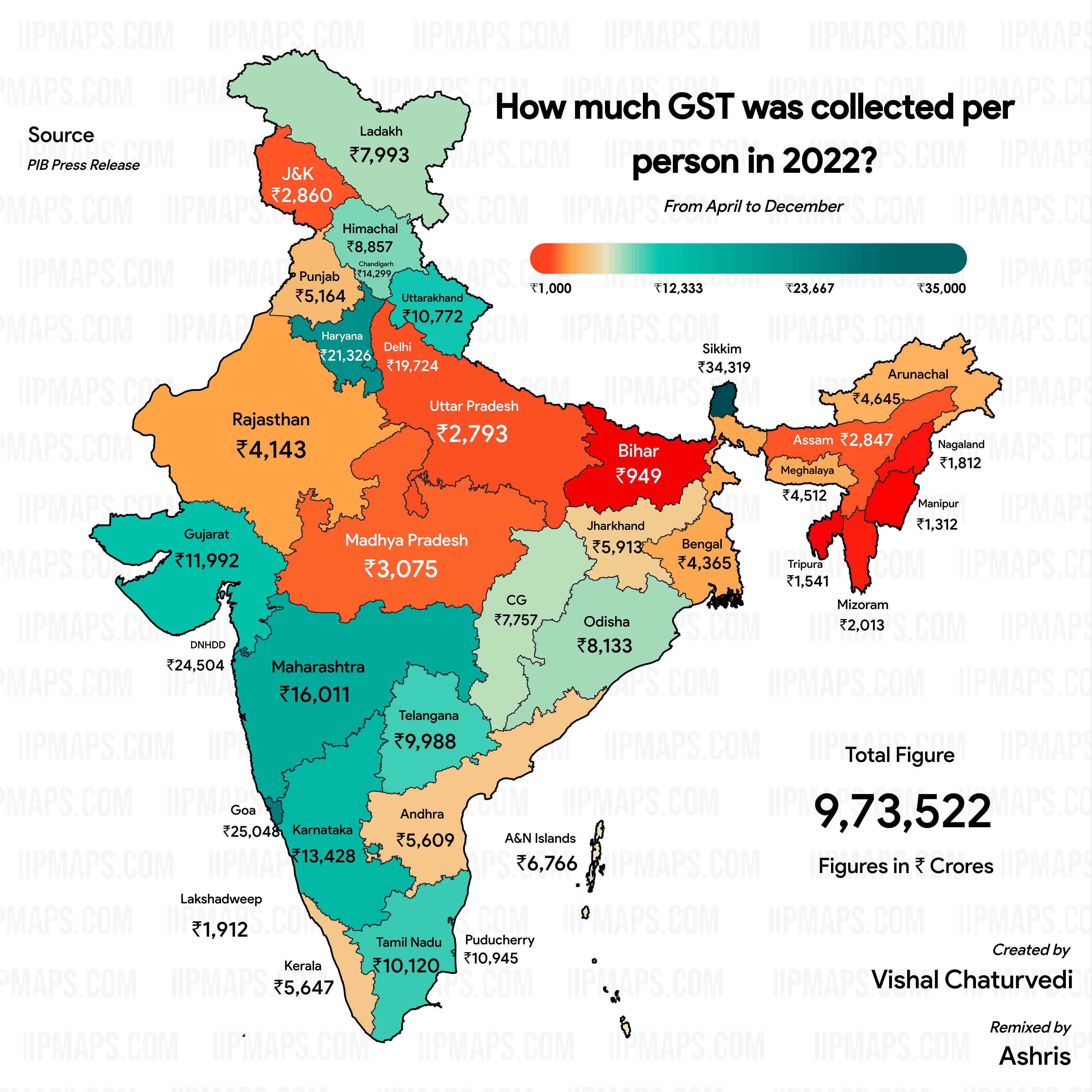 India in pixels by ashris on twitter how much gst was collected per