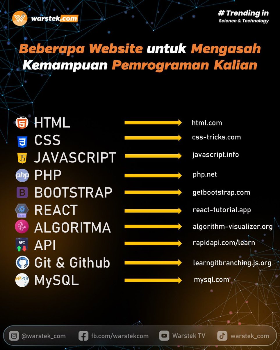 warstek_com's tweet image. Ada saran website lainnya gitu gaes?

____
#code #coding #pemrograman #informatika #sains #informasi #teknologi #viral #riset #penelitian #update #pendidikan #edukasi #belajar #seru #menarik #edukatif #mahasiswa #ilmuwan #disertasi #pintar #cerdas #jenius #skripsi