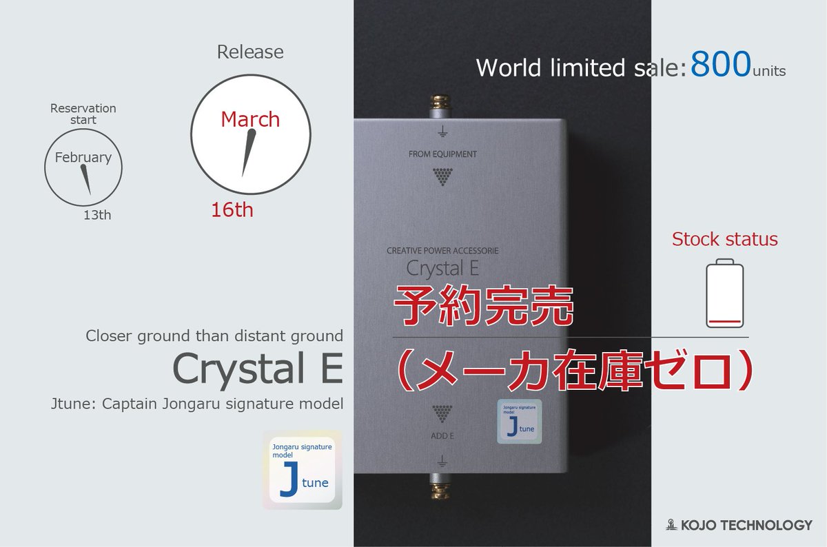 toki97804203's tweet photo. ジョンがる隊長「NEWS」🚀
先週予約開始となったCrystal E Jtune:限定800台が僅か一週間足らずで完売(メーカ在庫ゼロ)⁉️
感謝の念が絶えません🙇♂️
※ご購入を希望される方は、全国の販売店、量販店様にお問い合わせ❗️💨💨💨
#仮想アース #光城精工 #groundbox #オーディオ #音楽 #限定 #kojo #800台 https://t.co/XmEMY9Twii