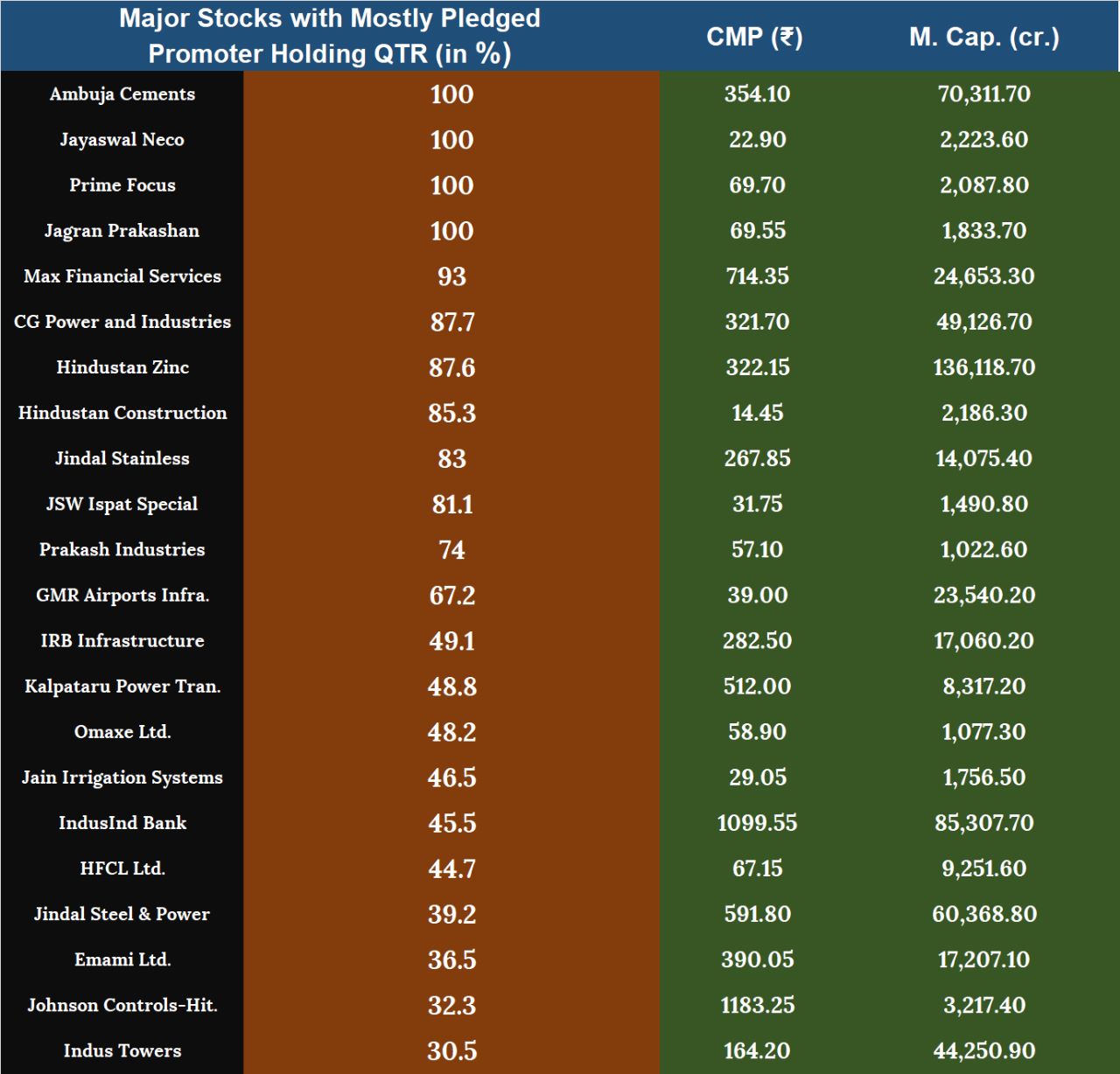 sanchi-arora-bullish-india-on-twitter-large-and-mid-cap-stocks