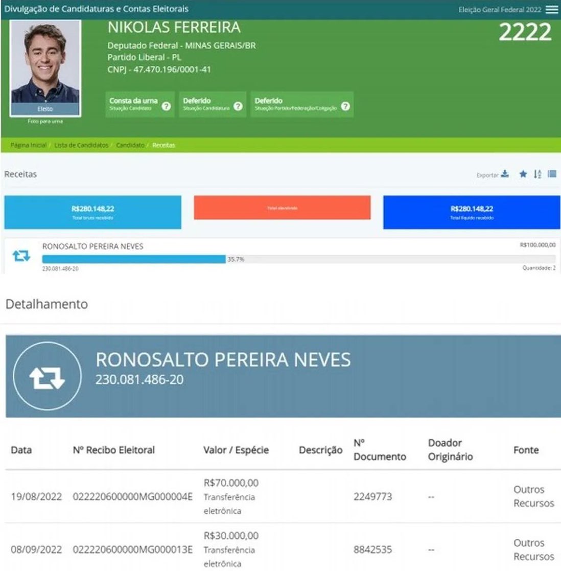 FLAVIOROSA2099's tweet photo. @nikolas_dm Só falta explicar isso aqui, Nikolas Gadeira: https://t.co/SWUI66ajlh