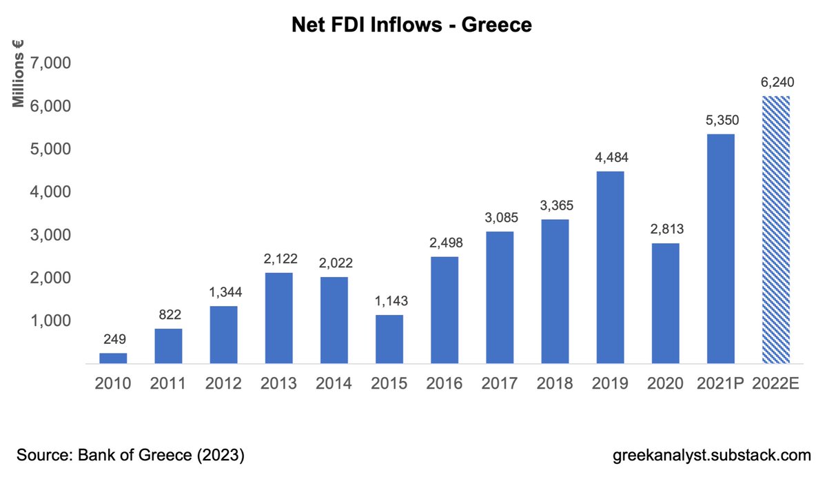 The Greek Analyst on Twitter: