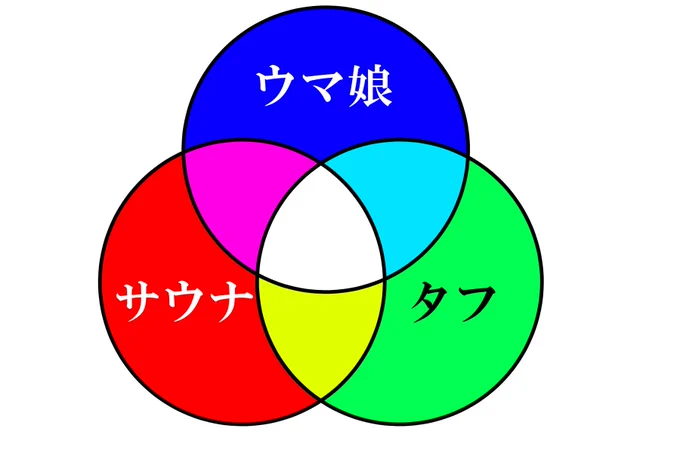 図解するとこんな感じどうかしてる  