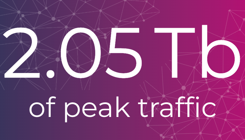 NetIXnet's tweet photo. 🚨 @NetIXnet breaks its own traffic record twice in two days: on consecutive days, #NetIX, home of the Global #InternetExchange, reached 2.04, then 2.05Tb of max traffic! 🚨 https://t.co/H5dDAvBdKM | #IXP #peering #ethernet #exchange #internet #telecoms #telecom #telcoindustry https://t.co/BjyQI0VbYz