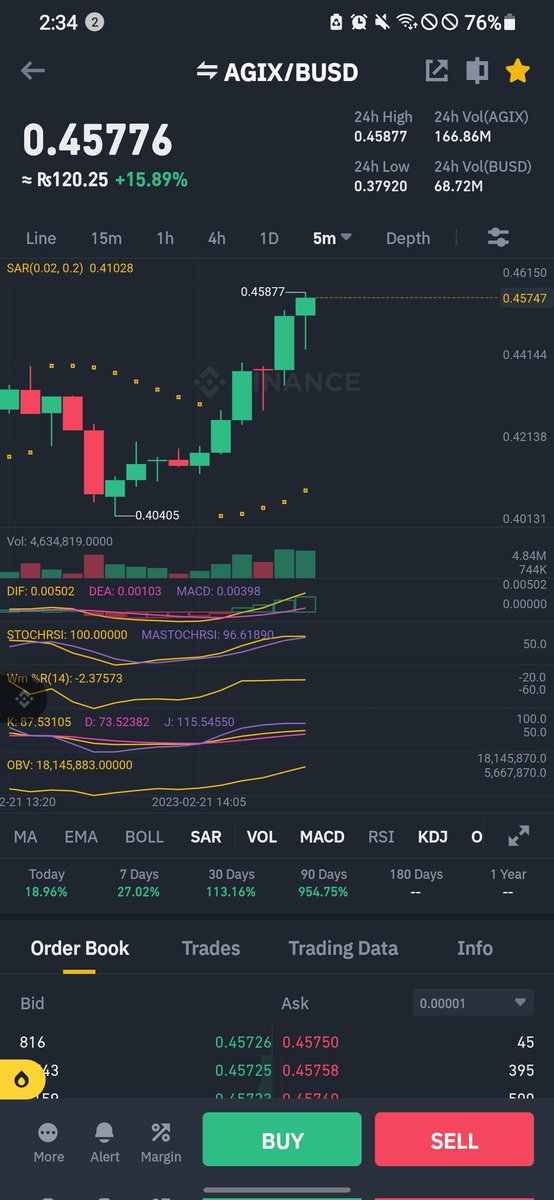 OneMalis's tweet photo. It is the just beginning. #agix #AGIXBUSD #USDT https://t.co/s81am0xYCR