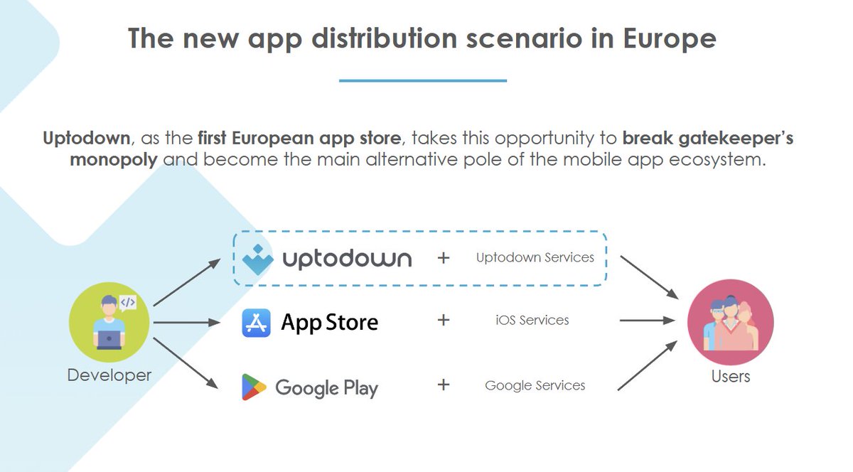 luishg's tweet photo. This is what the end of the most lucrative and successful duopoly in history looks like. 15 years after the launch of the App Store on IOS 2 and the appearance of Google Play (formerly Android Market), we are ready to fight💪 https://t.co/rWLc4wwsaY