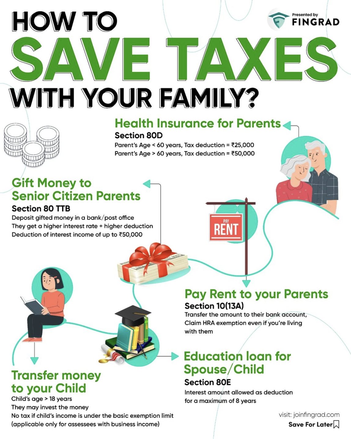 Kritesh Abhishek on X: &ldquo;How to Save Taxes with your Family 