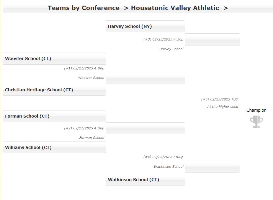 NE Prep Mens Basketball tweet media