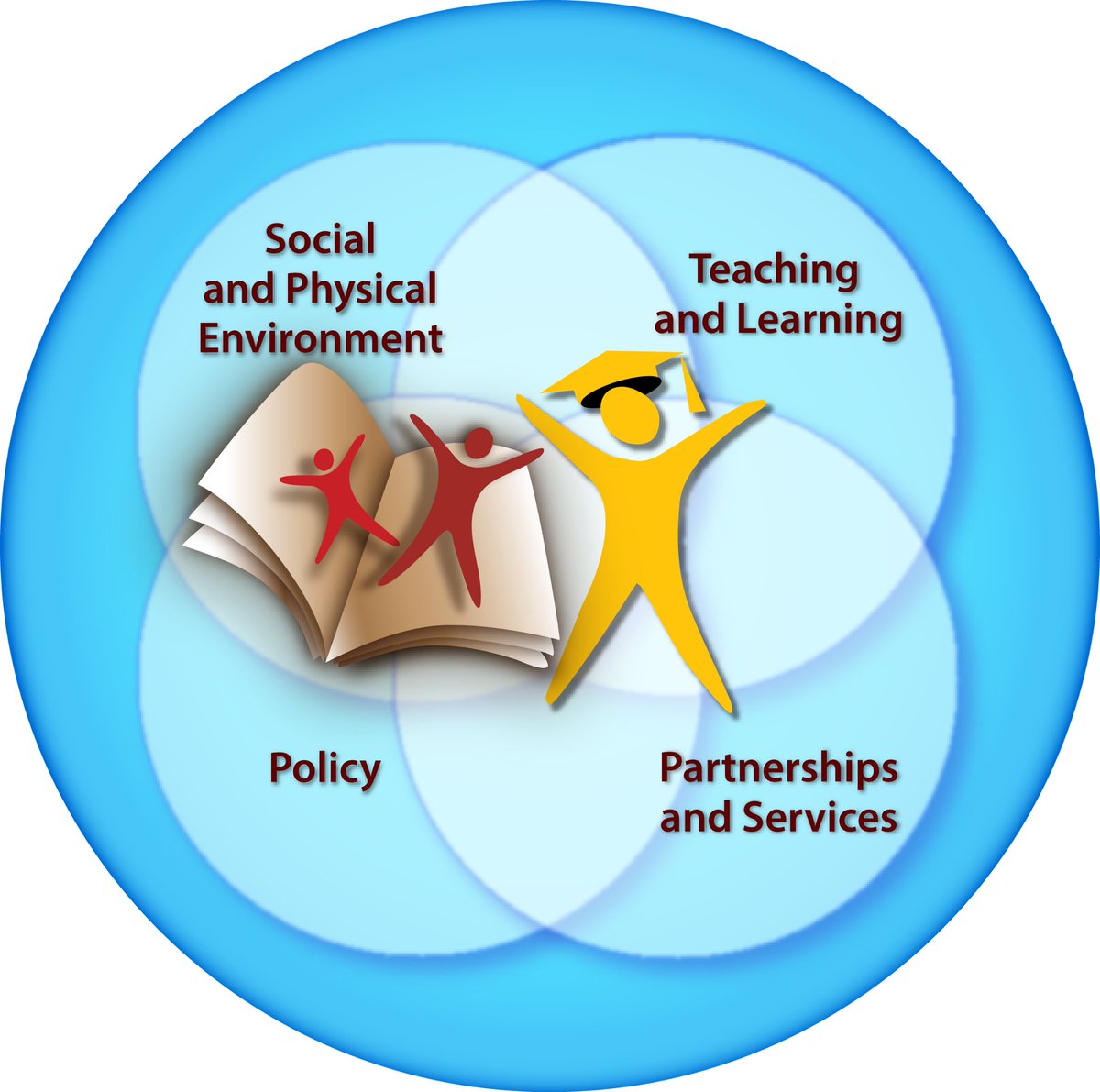 therobinsonread's tweet photo. Had the best day connecting with the amazing folks @CCA_NL & the #communitycentres in @CityofStJohns looking to strengthen our connections & to better support our @NLESDCA S’s & families Thank u all 4 the warm welcome & 4 sharing your #stories❤️ #ComprehensiveSchoolHealth https://t.co/Lb983p8Gpr