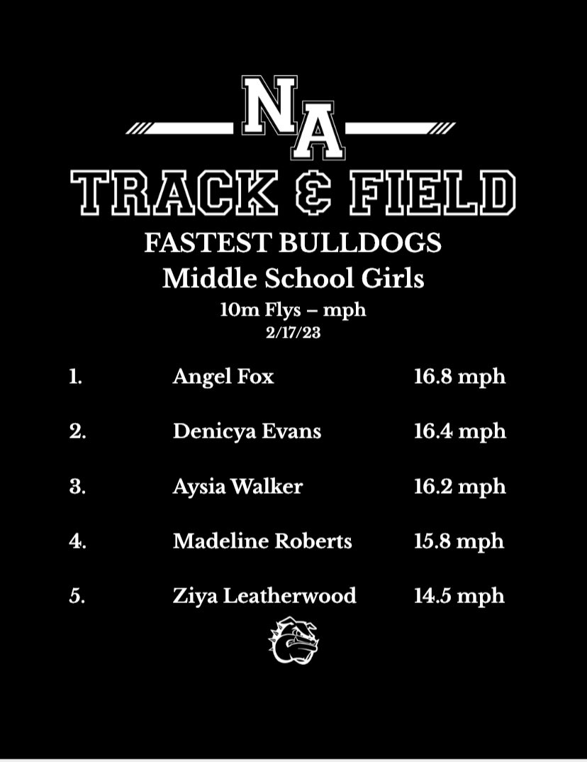 NADogTrack's tweet photo. First Speed Lists for NAMS for 2023 #FeedSpeed #TrackIsBack https://t.co/09iViPjCFi