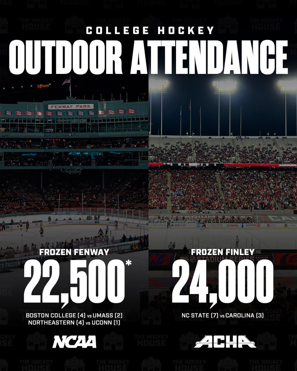 The haters are furious

Last night’s NC STATE/UNC game had a higher attendance than the Frozen Fenway games combined. 😱