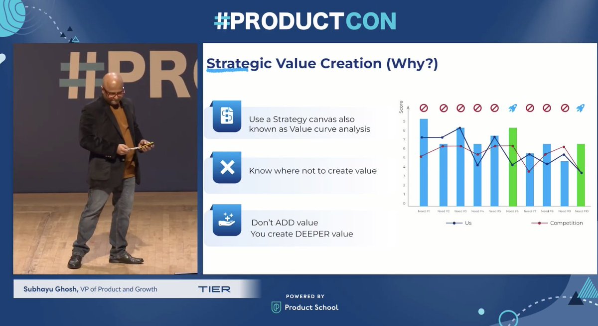 #ProductCon London🇬🇧
Saying no with confidence ⛔️: The Customer-Centric way

The Mantra: 
👉Who? Why? to focus
👉Don’t forget the people
👉What? Where? &amp; When? to simplify

🎯Know who is *not* your target
💸Know where *not* to create value
🟰Align with your stakeholders