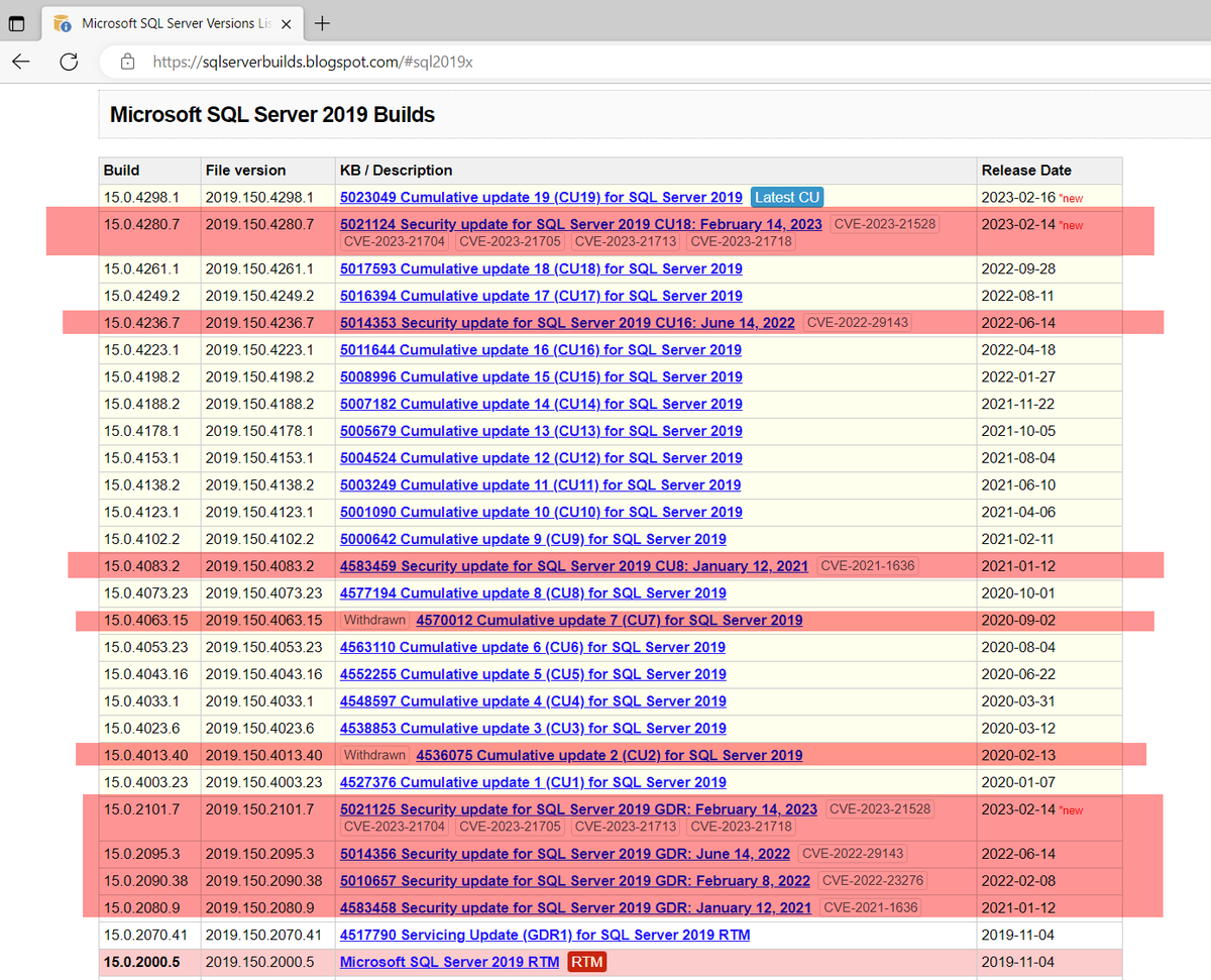 Proposed #SQLServer Patching Approach - I've been using this for about 4 years.
gist.github.com/nanoDBA/c1712c…

SQL Server Builds: sqlserverbuilds.blogspot.com