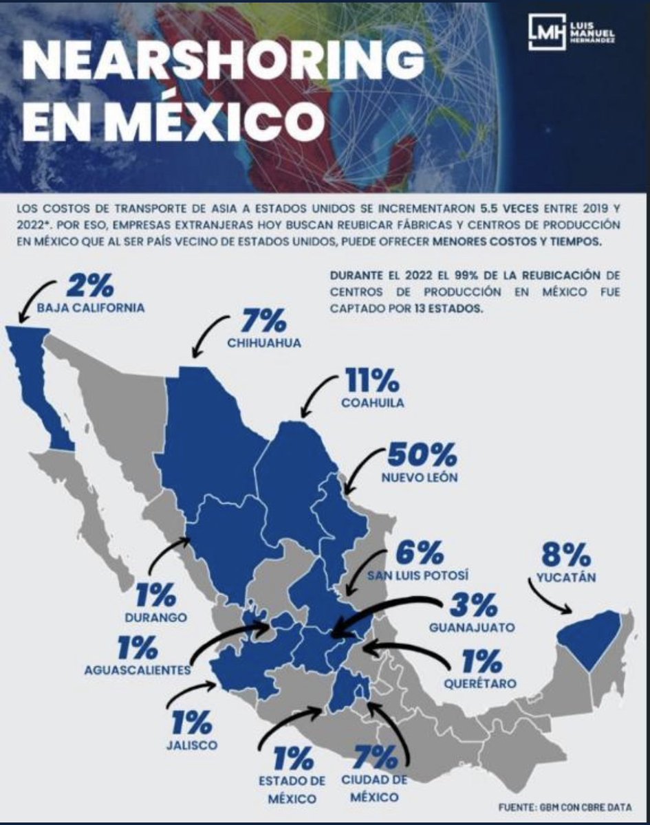 El Presidente que nunca en su vida ha creado un empleo y no sabe nada sobre empresas quiere decirle a los empresarios como y donde hacer sus negocios ! Presidente <a href="/lopezobrador_/">Andrés Manuel</a>  , si no ayuda cuando menos no estorbe !!!