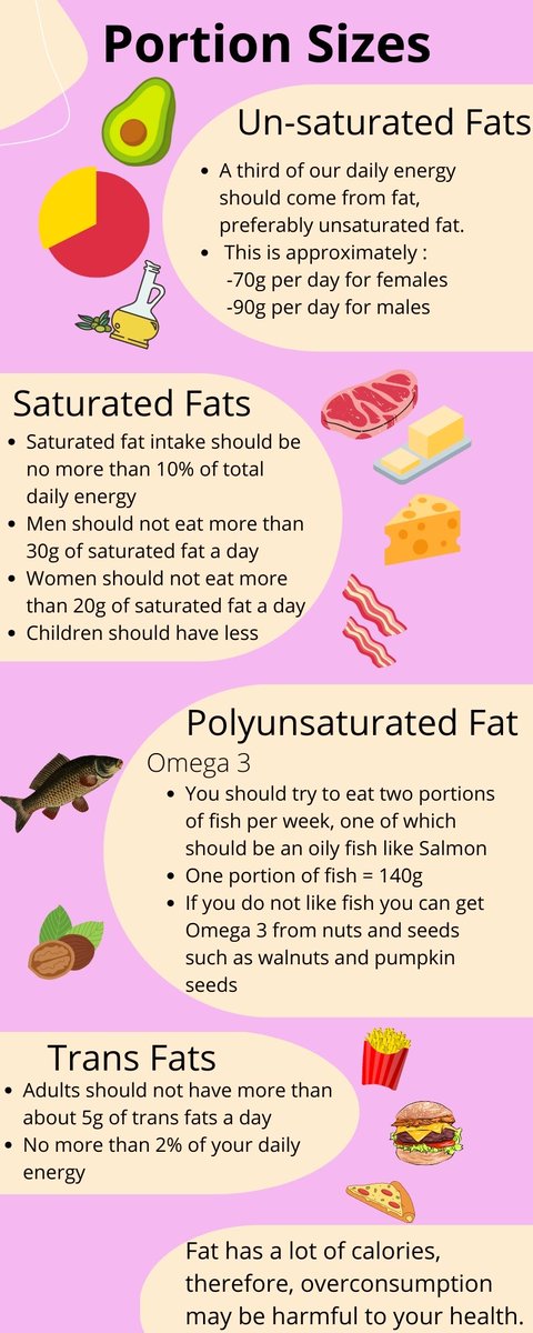 Dietetics_RGU's tweet photo. Do you know your portion sizes?
See below for the portion sizes of different types of fats. π₯ ππ₯
#rgu_dietetics #portionsizes #nutrition #fat #portioncontrol #FoodForThought https://t.co/1kb9VPRVEl
