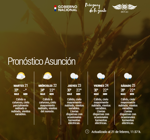 DMH_Paraguay on Twitter "Boletín Meteorológico Diario y Pronóstico