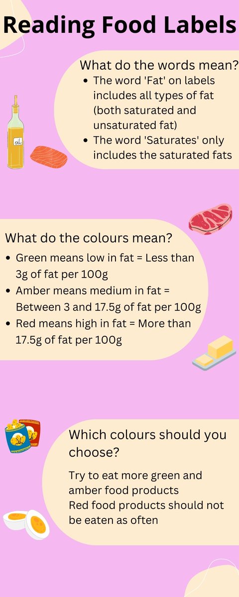 Dietetics_RGU's tweet photo. 1)Do you know how to read food labels? 
Check out the infographic below to see what fat looks like on food labels 🚦🥑🥓
#fat #fatfoodlabels #trafficlightlabels #readingfoodlabels #rgu_dietetics https://t.co/T9KmtY6hY3