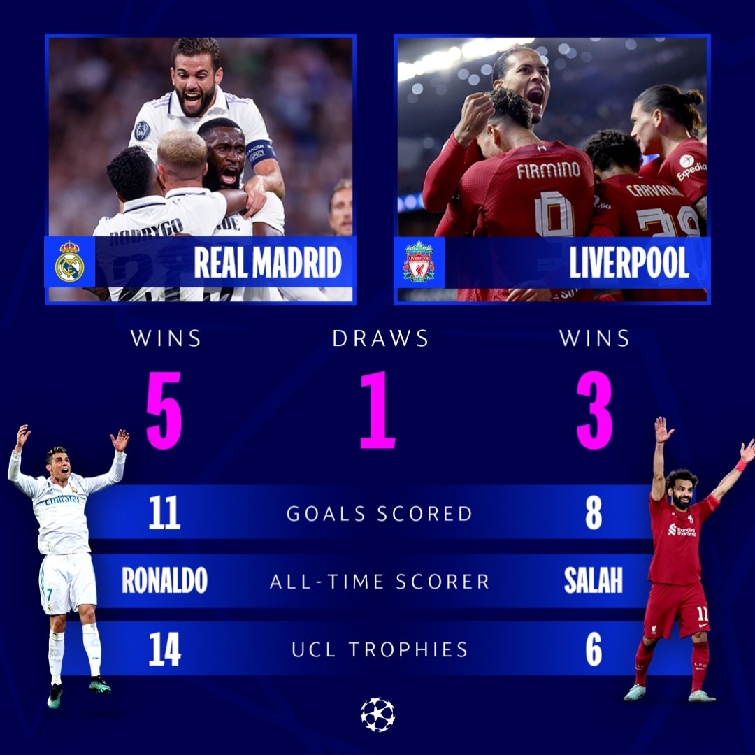 WediZeil's tweet photo. 5 wins let it be 6 wins 🏆 
Hala Madrid 🤍 🤍 https://t.co/tVeUdUdKCp