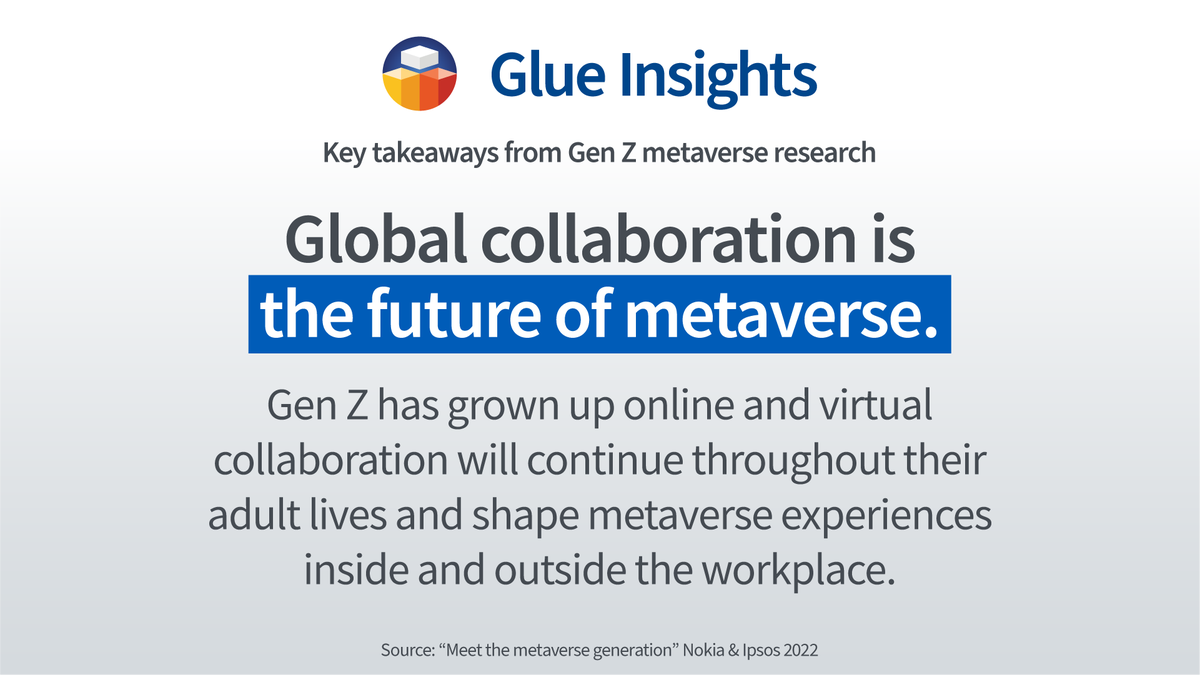 glue_collab's tweet photo. "Global collaboration is the future of the #metaverse." - says a report published by Nokia &amp; Ipsos. As Gen Z has grown up #online, they’re accustomed to work online &amp; interested in bringing #collaboration into the digital world. Full post: https://t.co/kq3DUyQqxf

#GlueInsights https://t.co/ys8by4YluX