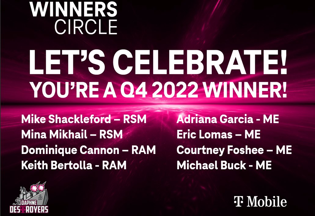 Magenta Fam! Give it up for our Q4 Daphne Destroyer Winners Circle Winners! 🏆 Congrats Champs!! <a href="/MitchClabeaux/">Mitch Clabeaux</a> <a href="/emilynellf/">Emily Fyne</a>