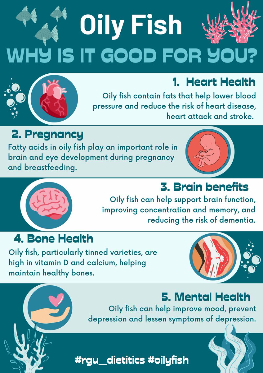 Dietetics_RGU's tweet photo. Have you heard about the health benefits of oily fish?🫀🤰
 
👇 Take a look at the infographic below 👇 
 
We’ll have you have hooked in no time 🎣🐟
 
#rgu_dietetics #oilyfish https://t.co/YBbrhcD9Bj