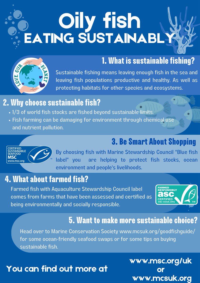 Care about our planet and oceans 🌍? Let’s dive deeper 🤿 into sustainability of oily fish 🐟 Our helpful infographic will explore what the problem is and what we can do about it 👇 #oilyfish #sustainability #sustainablefishing #rgu_dietetics