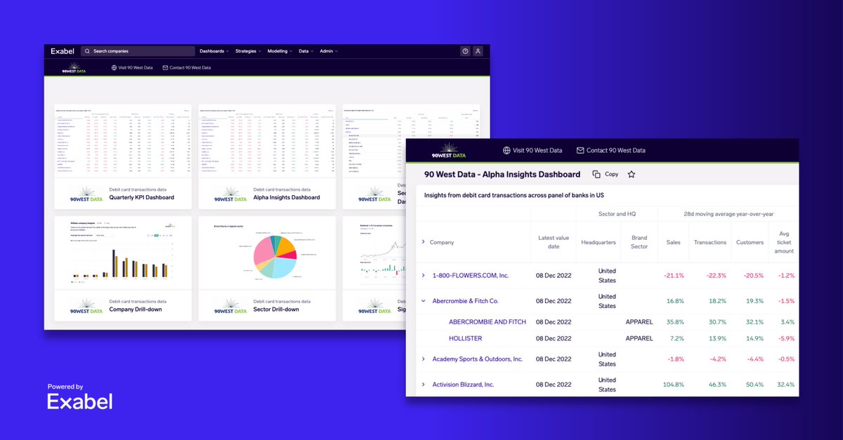 Exabel (@exabel) on Twitter photo We have partnered with <a href="/90WestData/">90 West Data, LLC</a> to launch a new way to better utilize consumer transaction data in your investment research. Sign up: exabel.com/insights/90wes… We have partnered with <a href="/90WestData/">90 West Data, LLC</a> to launch a new way to better utilize consumer transaction data in your investment research. Sign up: exabel.com/insights/90wes…