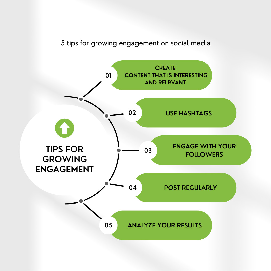 Social media engagement allows you to connect with customers, generate leads and increase brand awareness! 

#socialmediatips #digitalmarketing
