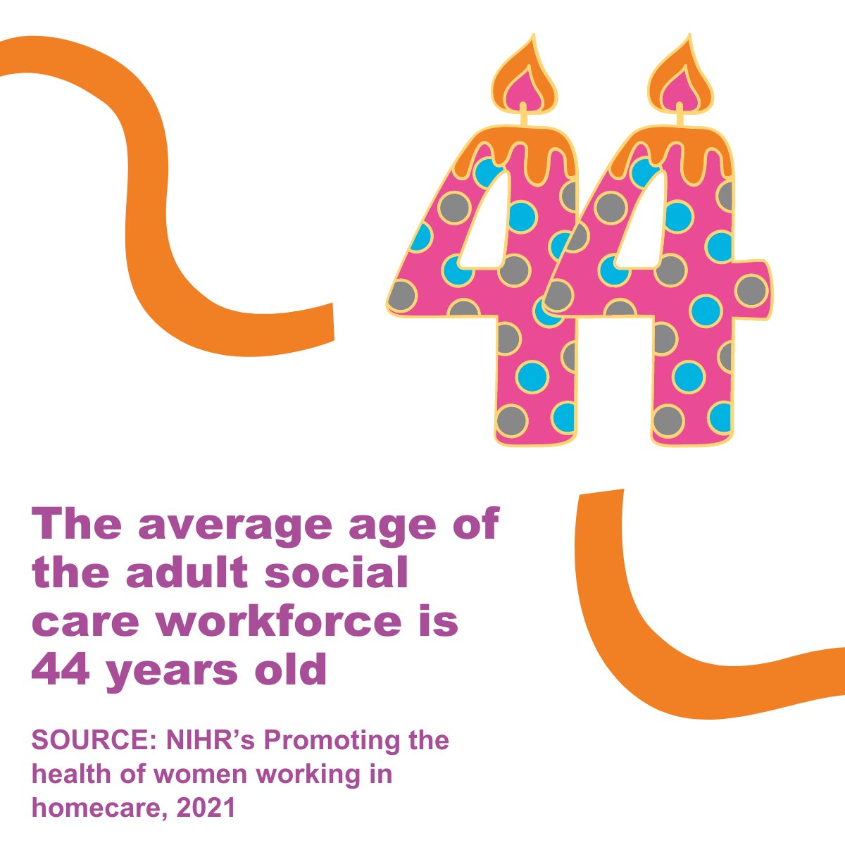 ImpAdultCare's tweet photo. Did you know the average age of the #AdultSocialCare workforce is 44 years old?
Should we be doing more to recruit younger people? Find out more from our first #AskIMPACT guide: https://t.co/M0i2ws6t9Z https://t.co/VpMzT04A90