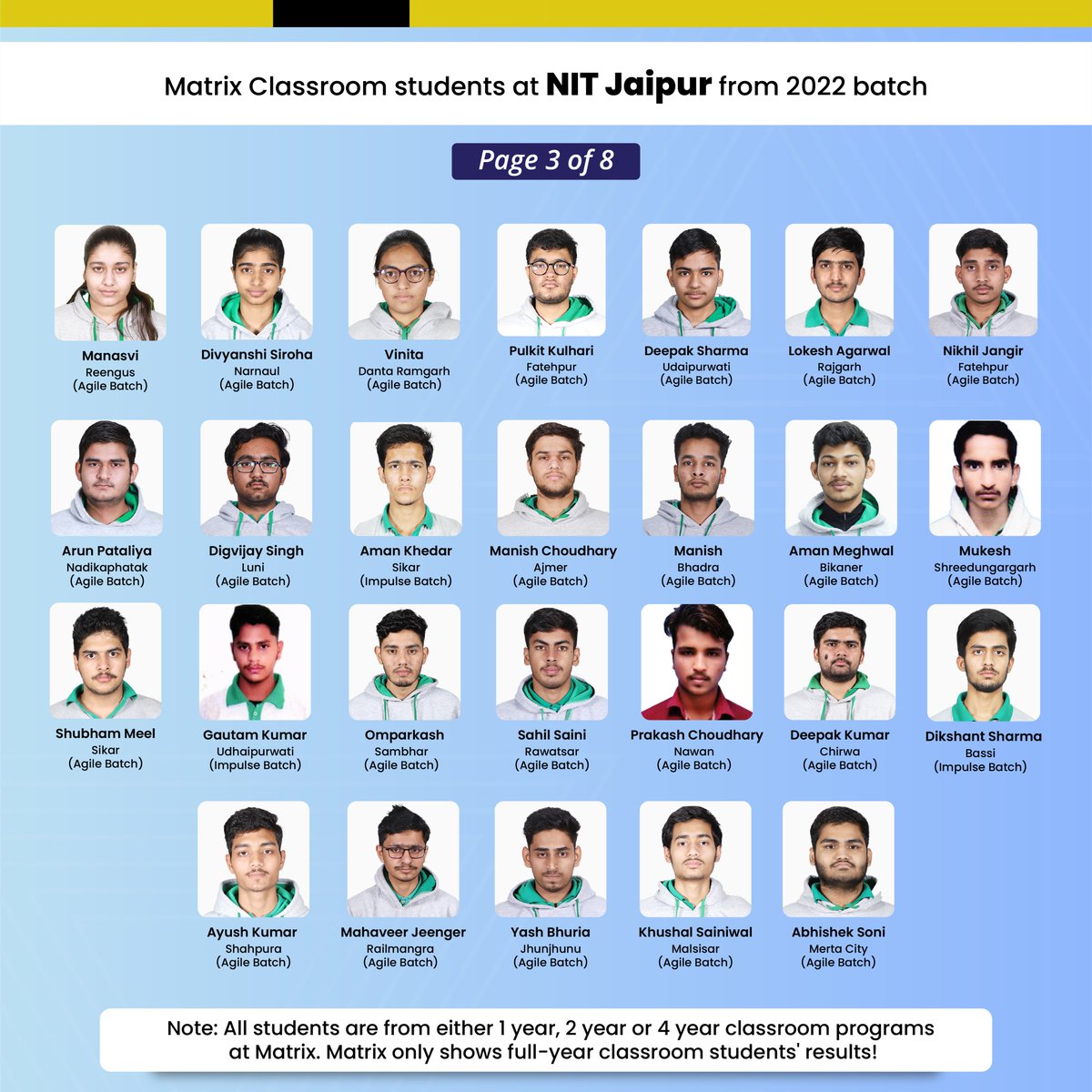 MatrixSikar's tweet photo. 188+ #NITians this year only! From #MatrixSikar classrooms 2022 batch, a total of 517 students have been granted admissions in Top engineering institutions. Out of 517, 214 are in IITs, 188 chose #topNITs and remaining got admission in IIITs, BITS, AIT, IISER etc. https://t.co/z45WAsEL3M