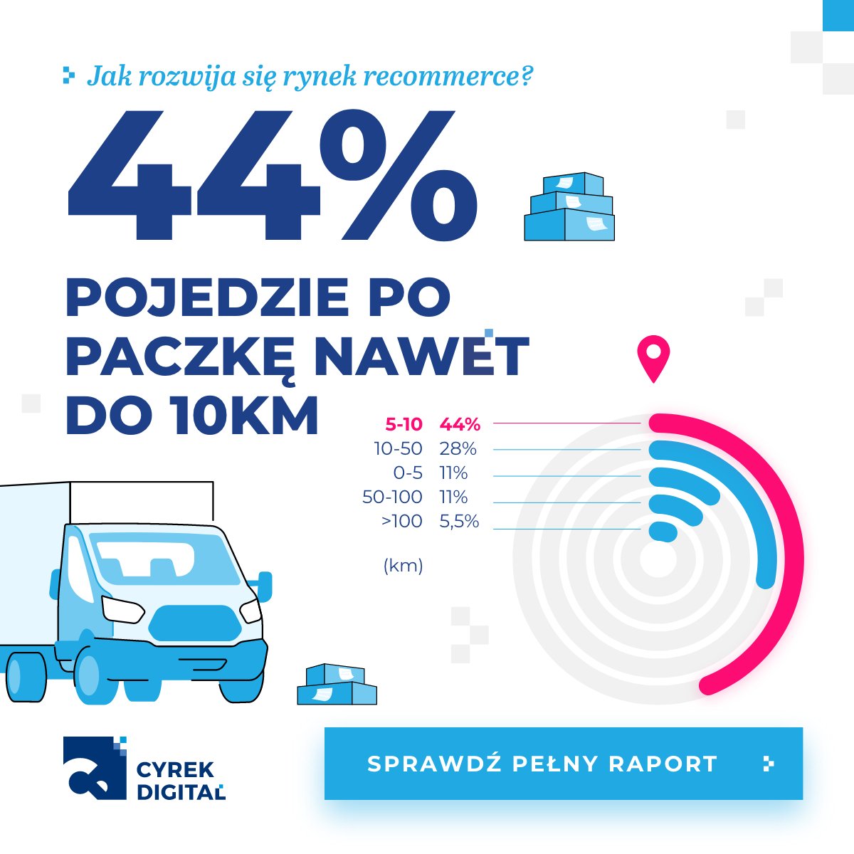 maxcyrek's tweet photo. Czy to pora na uwzględnienie rynku wtórnego w sowich planach biznesowych? Rynek recommerce w Polsce rozwija się w ekspresowym tempie. Czy wiesz, jakie są jego perspektywy rozwoju i jakie trendy będą miały największy wpływ na ten rynek. Czytaj na:  https://t.co/07NTX5LxHc https://t.co/qoR86wIgtn
