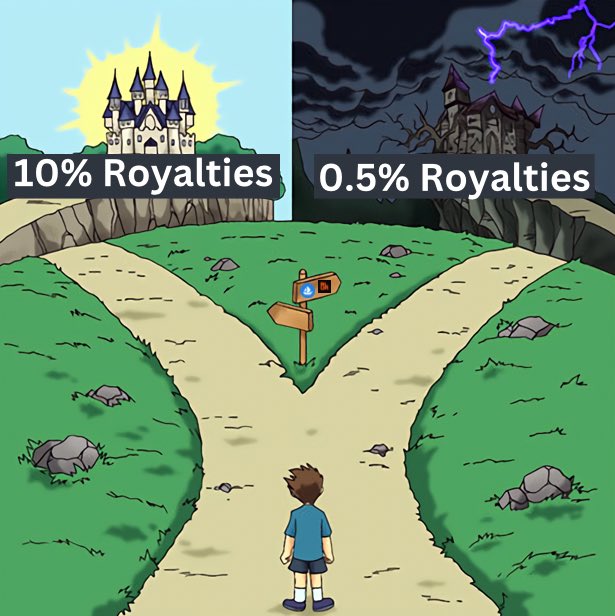 The Web3 space is at a crossroads:

Let's talk about royalties 🧵👇

(1/16)