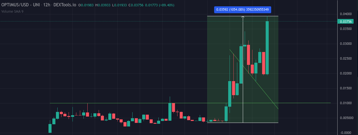 AltcoinCadet tweet media
