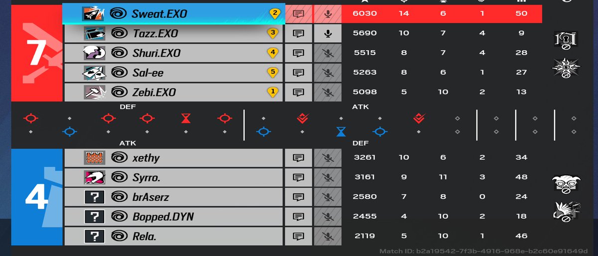 🔥 WE DID IT 🔥

The team has taken home the W and qualified for LPL Challengers League 💪

Fantastic effort from all, check out the final scores below 👇

#ExistToExcel #MadCatzANZ