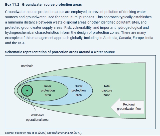 UNESCOWWAP's tweet photo. Typically, separate agencies are tasked with land/water/waste management🌆🚰🗑️

Protecting an aquifer from #pollution requires coordination, communication &amp; regulatory harmonization among the relevant agencies, actor &amp; policy frameworks involved 🤝

An example of GW protection: https://t.co/A7mkAgbP6j
