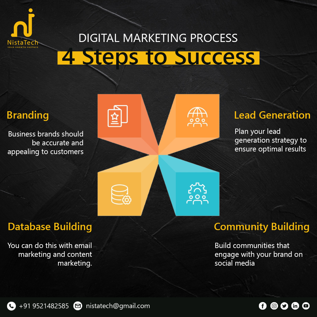 TeamNistaTech's tweet photo. Make your brand shine with our expert Digital Marketing Service.

Follow @teamnistatech <3

#branding
#digitalmarketing #brand #socialmediatips #socialmedia #graphicdesign #logodesign #logo #marketing #business #enterpreneur #businessideas #startup #socialmediamanager https://t.co/8ZfB5m1v7n