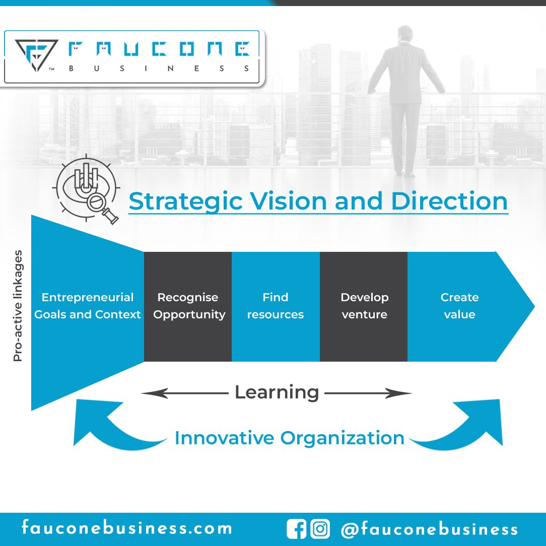 FauconeB's tweet photo. For more info https://t.co/qgbb6kikRT

#faucone #fauconebusiness #fauconegroup #businessmen #businessstrategy #innovativeorganisation #achievebiggoal #entrepreneurs #productdevelopment #opportunit https://t.co/CiCytvOEli