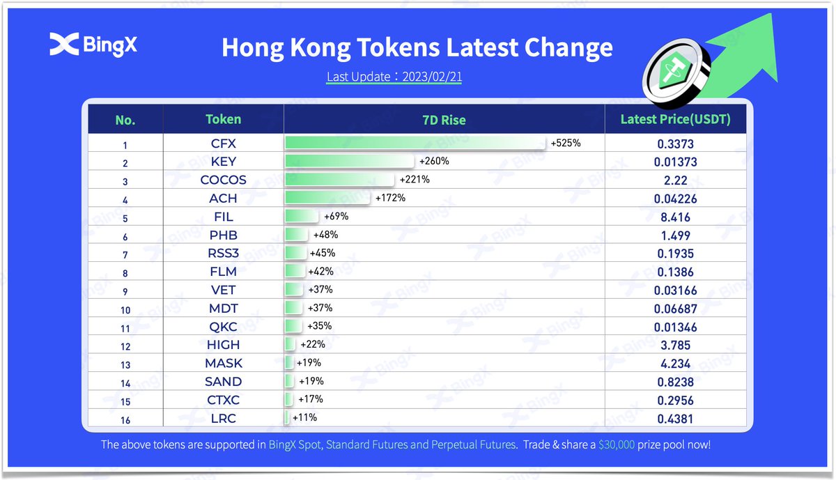 Cfx Key BingX on Twitter:
