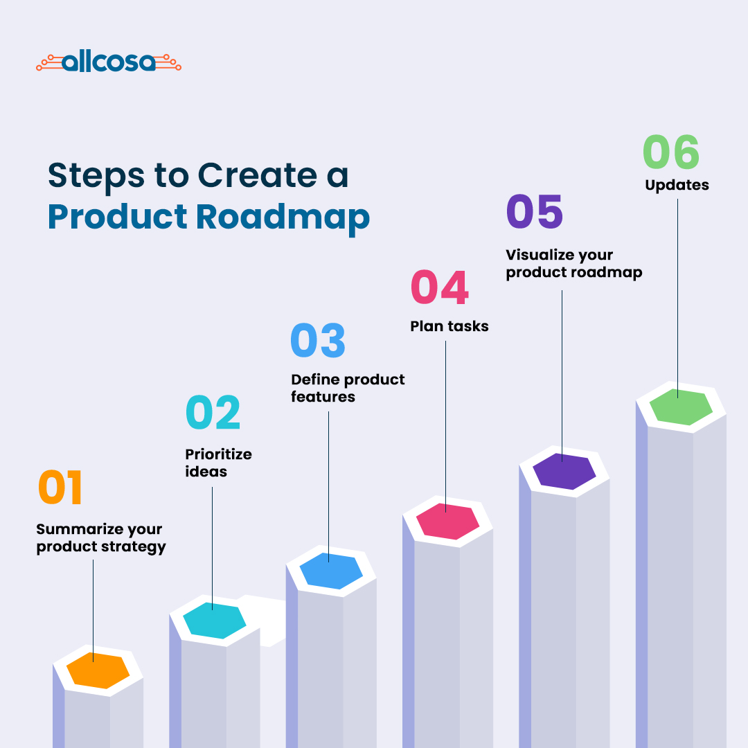Allcosa's tweet photo. "Ready to take your product development to the next level? 🚀 Follow these simple steps to create a winning #ProductRoadmap that will guide your team to #success! 📈. And don't forget to follow @allcosa  for more great #BusinessTips!"

#productdevelopment #roadmap #allcosa https://t.co/tKxGHxJ6kL