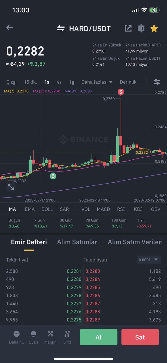 HemMurat's tweet photo. @idealistkripto 👏👏👏👏 https://t.co/zgee4nPg1q