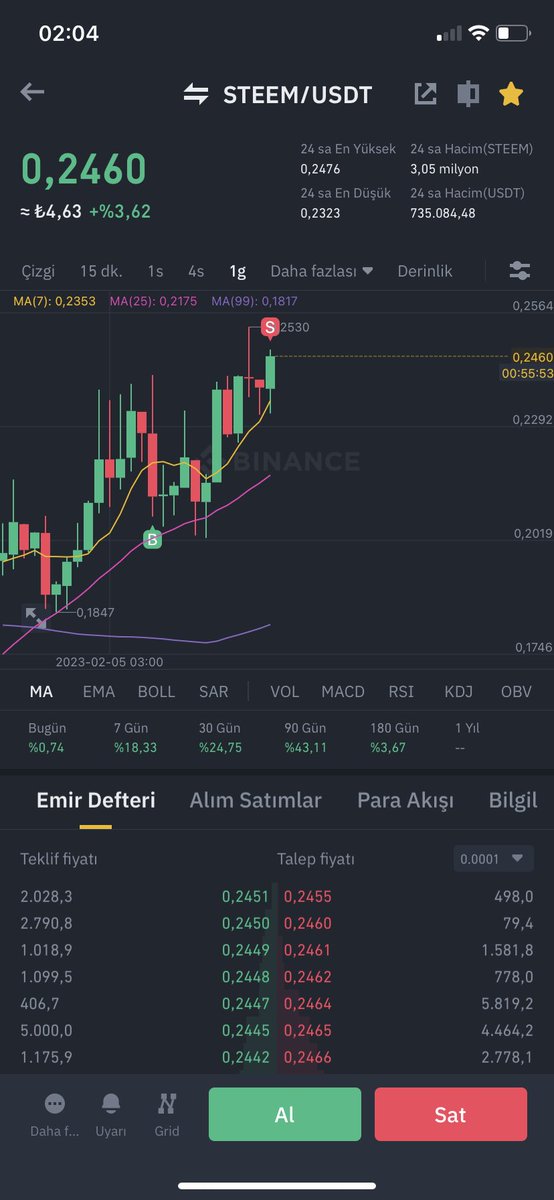 HemMurat's tweet photo. @idealistkripto 👏👏👏👏 https://t.co/zgee4nPg1q