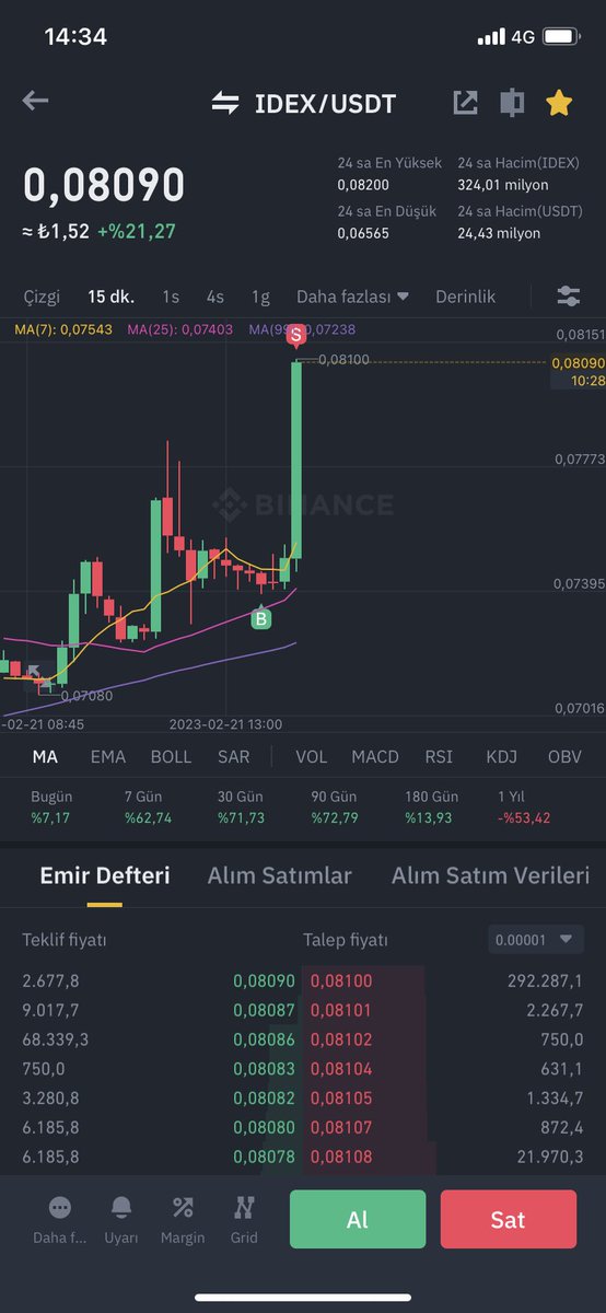 HemMurat's tweet photo. @idealistkripto 👏👏👏👏 https://t.co/zgee4nPg1q