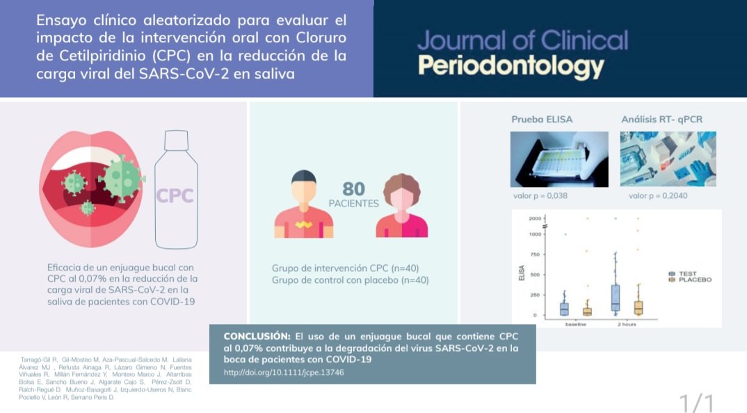 🎯🆕️🦠 ENSAYO CLINICO QUE EVALUA EL IMPACTO DE ENJUAGUE CON CPC PARA REDUCIR LA CARGA VIRAL DEL SARS-COV-2  PUBLICADO EN LA REVISTA JOURNAL OF CLINICAL PERIODONTOLOGY 

🔵 Estudio en open Access :
Descárgatelo 👇
lnkd.in/d9avvmFX