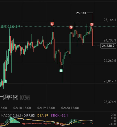 indic_btc's tweet photo. 天哪，这走势 https://t.co/zq8nZEACf2