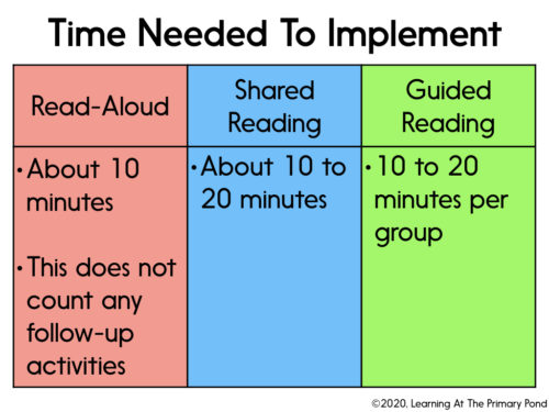 TCEA's tweet image. Read-Aloud, Shared #Reading, Guided Reading: What’s the Difference?

sbee.link/arqcjnmu8e 
via Learning at the Primary Pond 
#ela #elemchat
